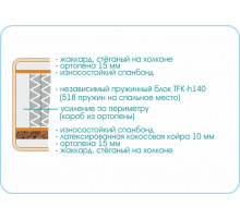 Матрас Prestige Classic